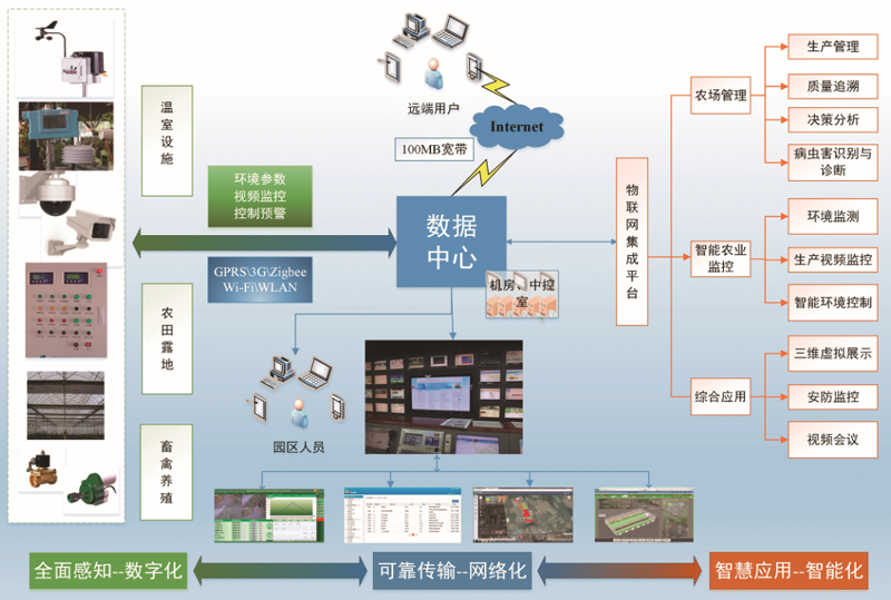  智能溫室大棚建設(shè)的未來發(fā)展可期 呈獻(xiàn)現(xiàn)代化、精準(zhǔn)化、多元化、都市型特點